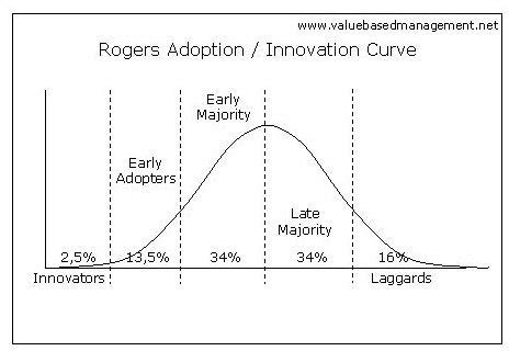 Rogers’ ‘growth and transformation’ takes center stage during .